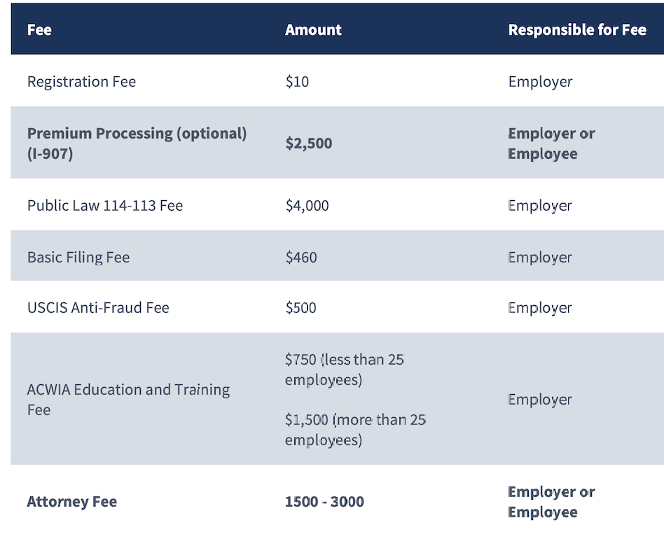 Fee structure by Gulrayz Ahmed, MD